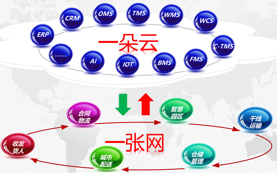 大数据智慧平台